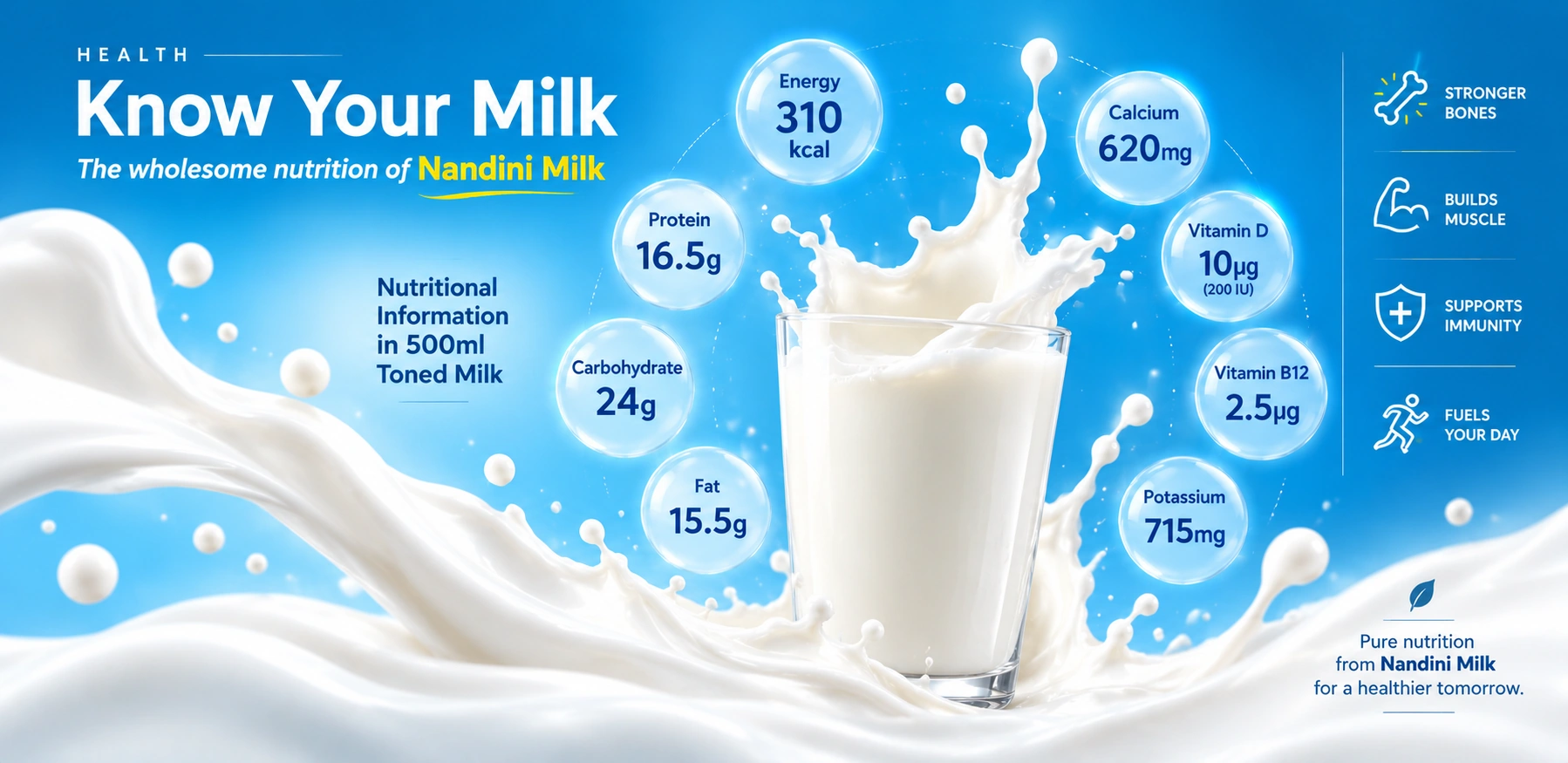 Know your milk